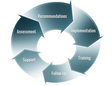 How AMI works - Asset Management for IT