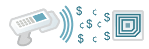 Simple Cost Analysis for RFID options