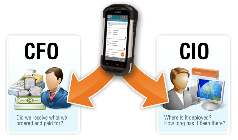 ScannerGraphic_CFO_CIO_AT4 Financial and operational alignment