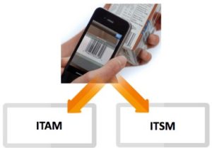 ITAM and ITSM process
